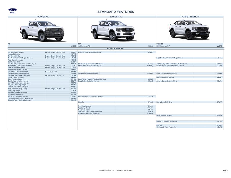 Ford catalogue in South Woodham Ferrers | FORD RANGER | 27/05/2024 - 31/12/2024