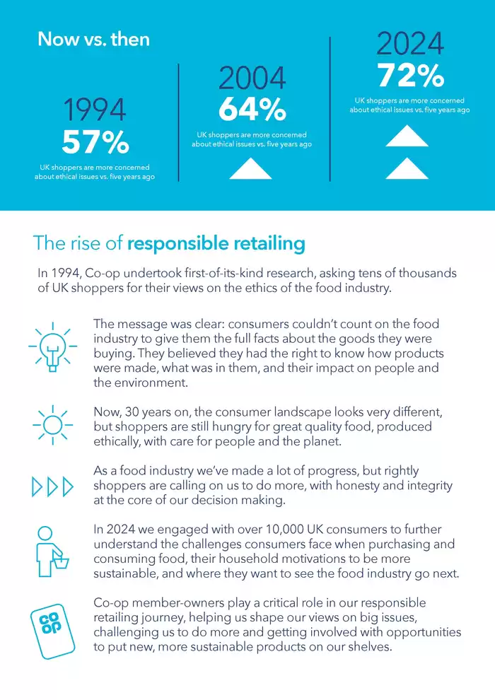 The Co-operative Food catalogue in Sutton Coldfield | Responsible Retailing 30 Years On | 12/08/2024 - 31/12/2024